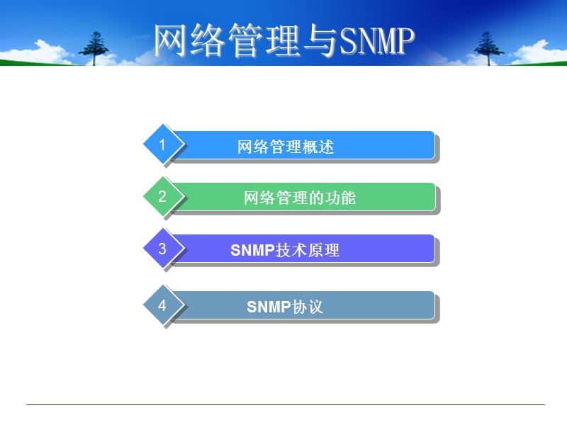 SNMP与网络管理.ppt_第2页