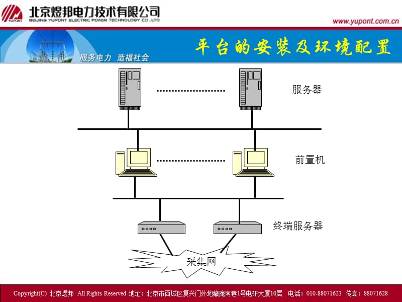 MPTMSU平台及采集安装配置培训.ppt_第3页