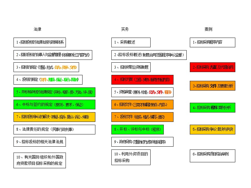 招标采购案例分析考点分析.ppt_第3页