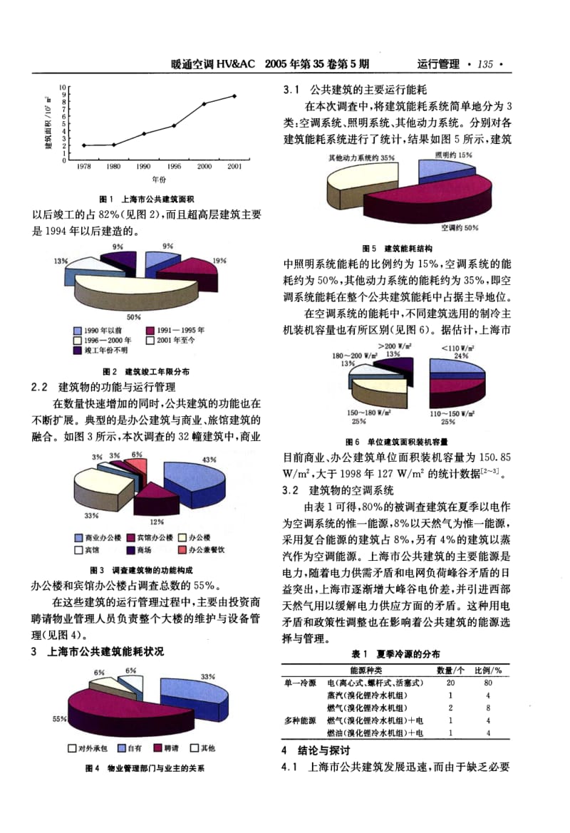 上海市公共建筑能耗与运行管理现状调查.pdf_第2页