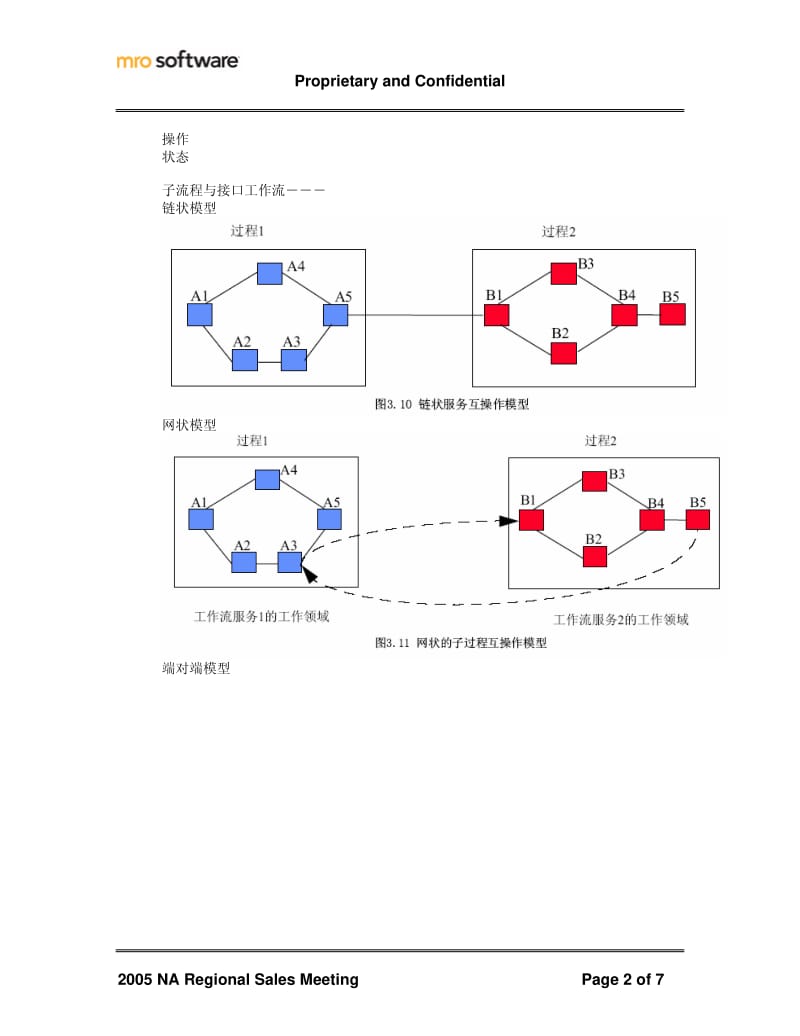 MXES工作流引擎介绍.pdf_第2页