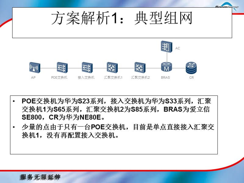 WLAN本地转发数据流分析.ppt_第3页