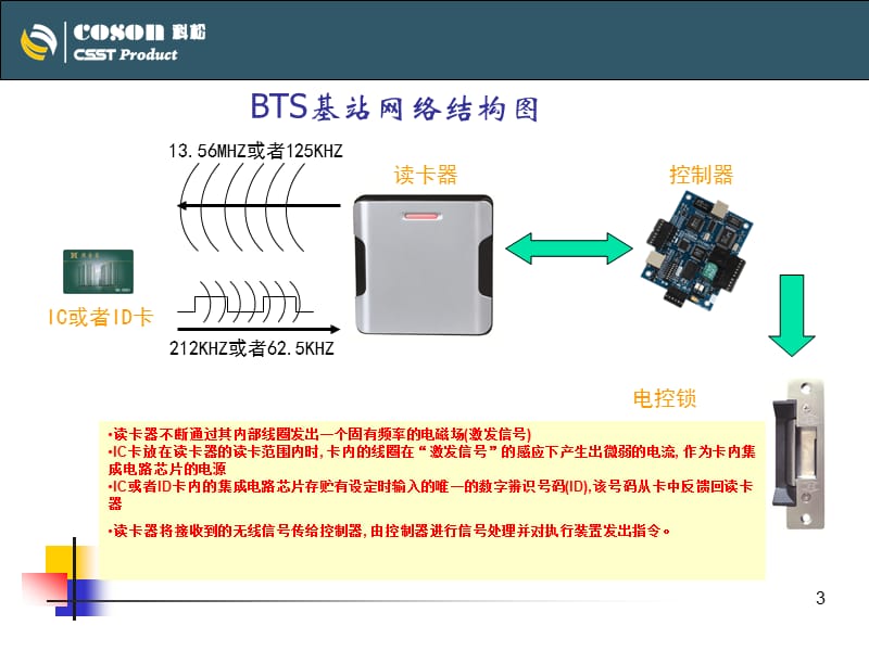 BTS基站门禁解决方案.ppt_第3页