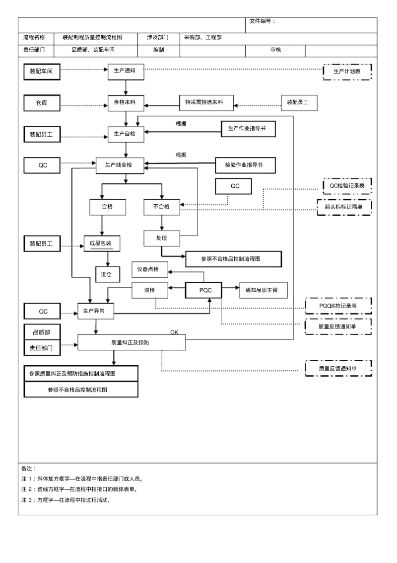 全套质量控制流程图---经典.pdf_第2页