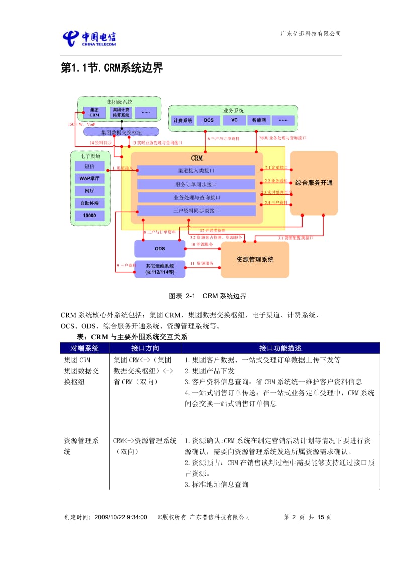 MBOSS系统架构关系.doc_第2页