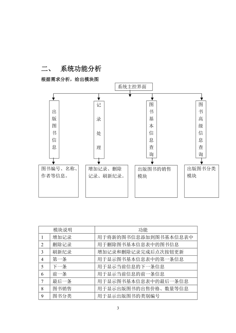 《数据库系统开发》课程设计-图书管理系统.doc_第3页