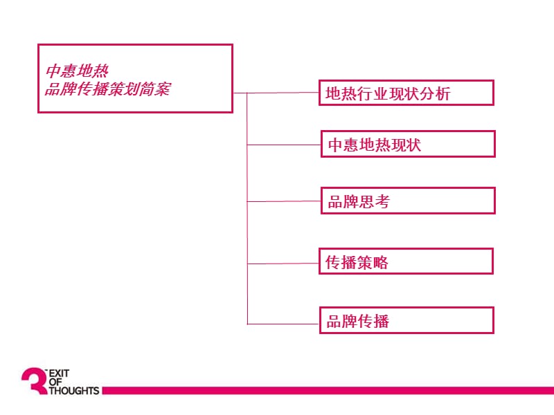 中惠房地产地热地暖行业品牌传播策划案.ppt_第2页