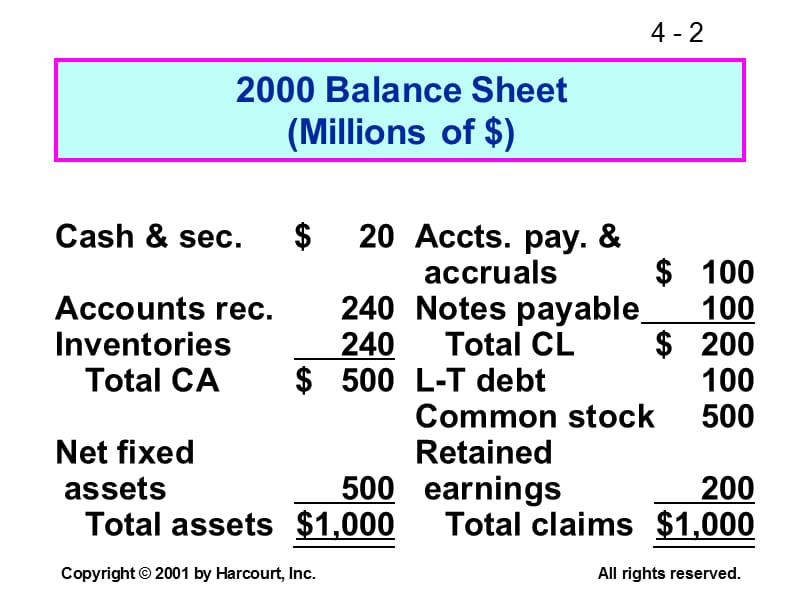 Fundamentals of Financial Management-CHAPTER 4 Financial Planning and Forecasting.ppt_第2页