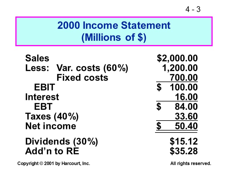 Fundamentals of Financial Management-CHAPTER 4 Financial Planning and Forecasting.ppt_第3页