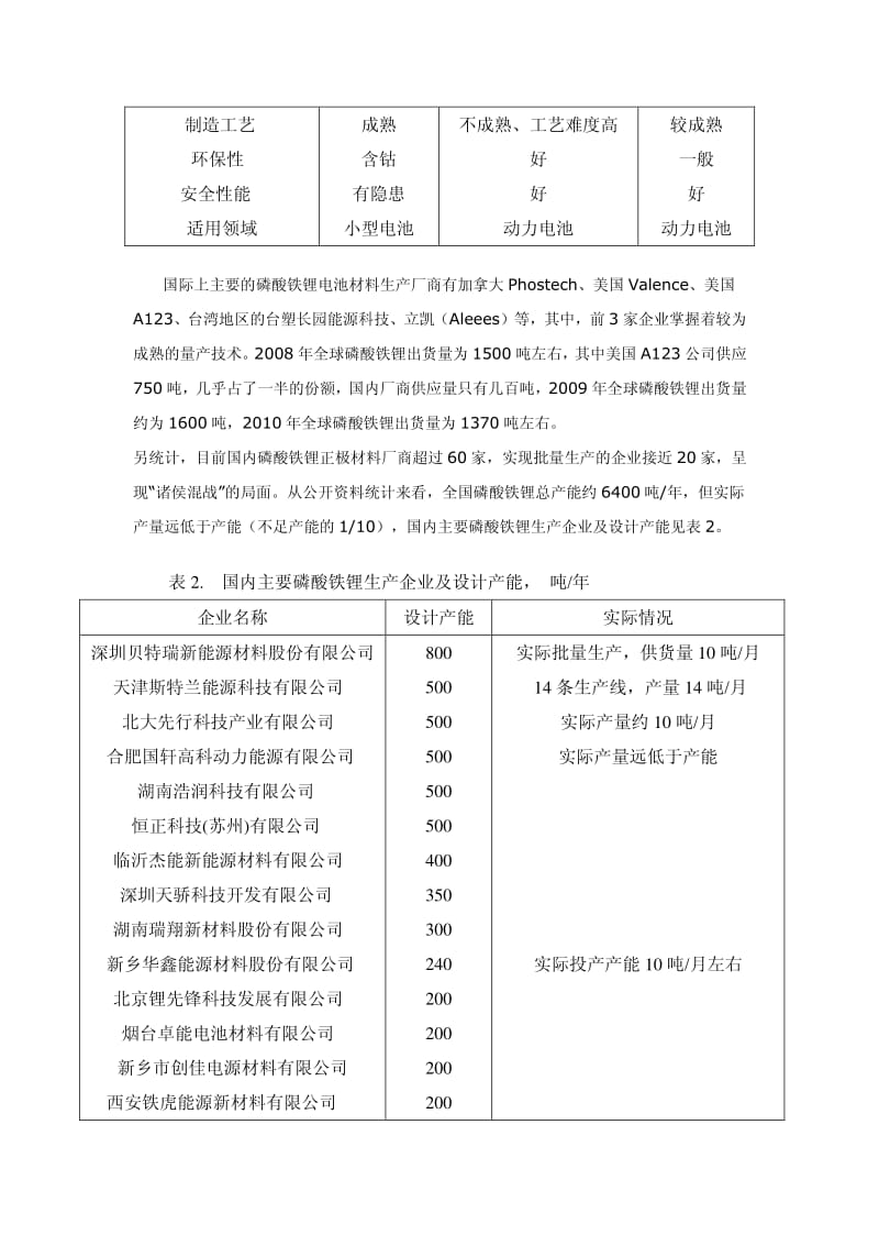 锂离子电池正极材料磷酸铁锂发展分析.pdf_第2页