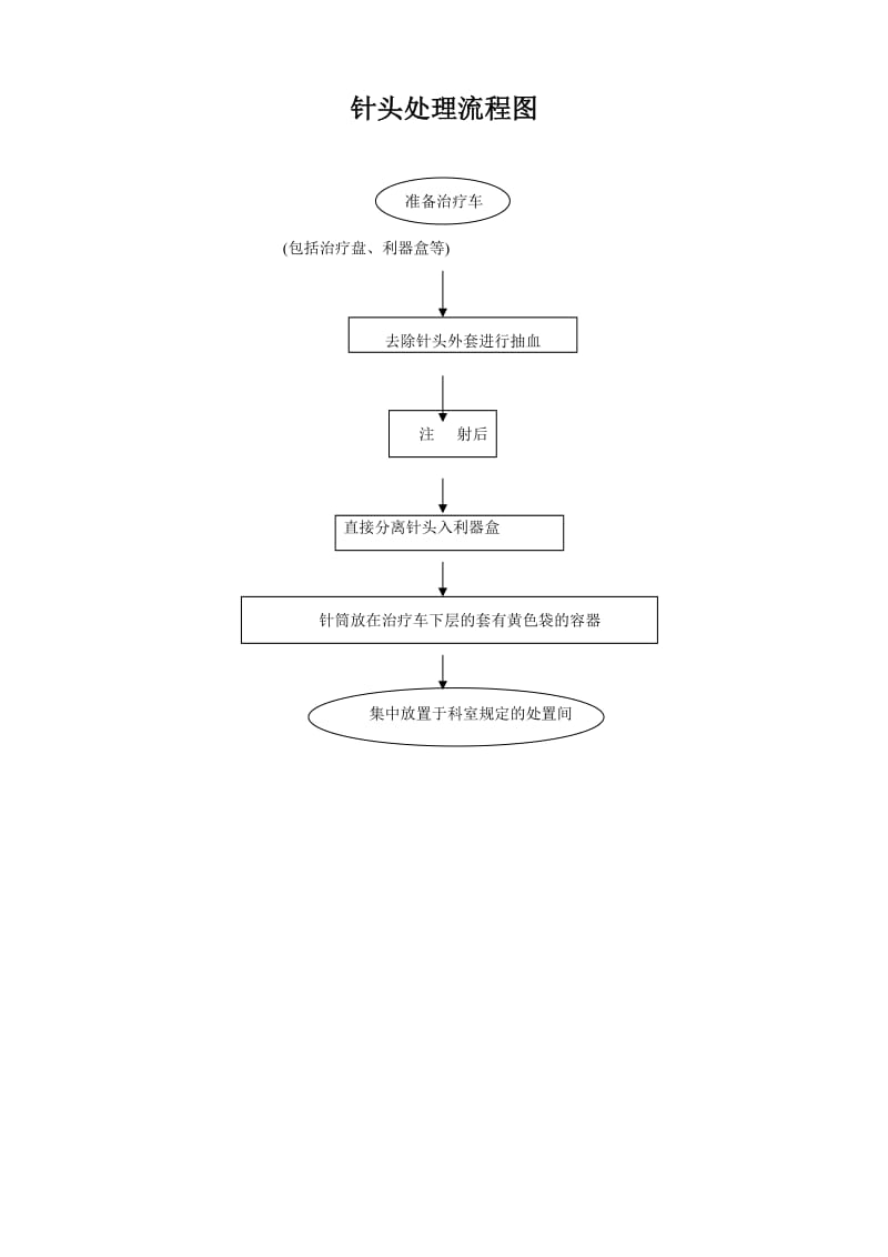 护理质量持续改进(CQI)模版1.doc_第3页