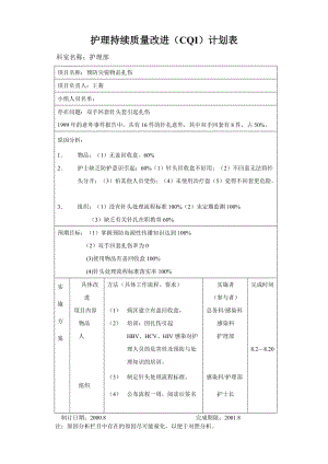 护理质量持续改进(CQI)模版1.doc