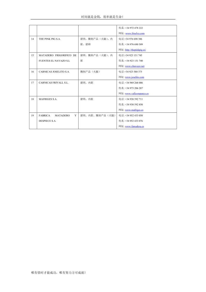 获准对华出口猪肉和火腿的西班牙企业.doc_第2页