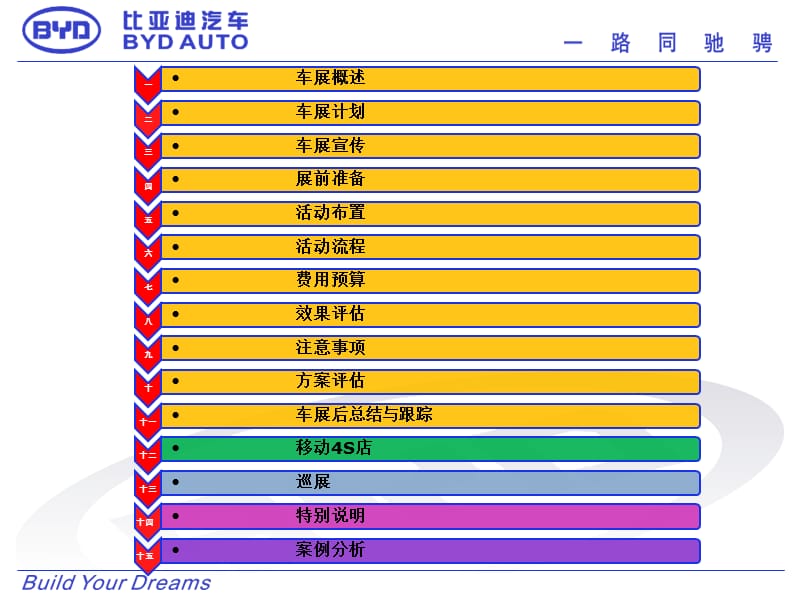 比亚迪汽车-车展高效营销攻略全辑(121页).ppt_第2页