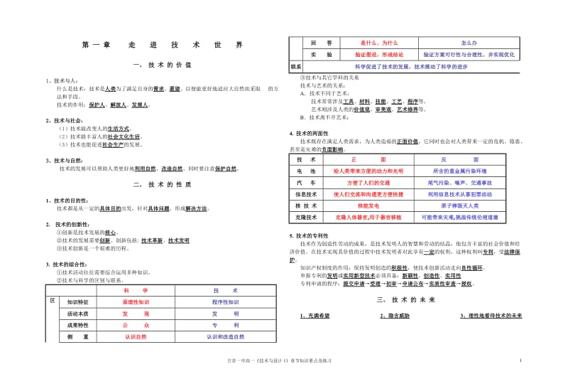 技术与设计1知识要点及练习(苏教版).doc_第1页