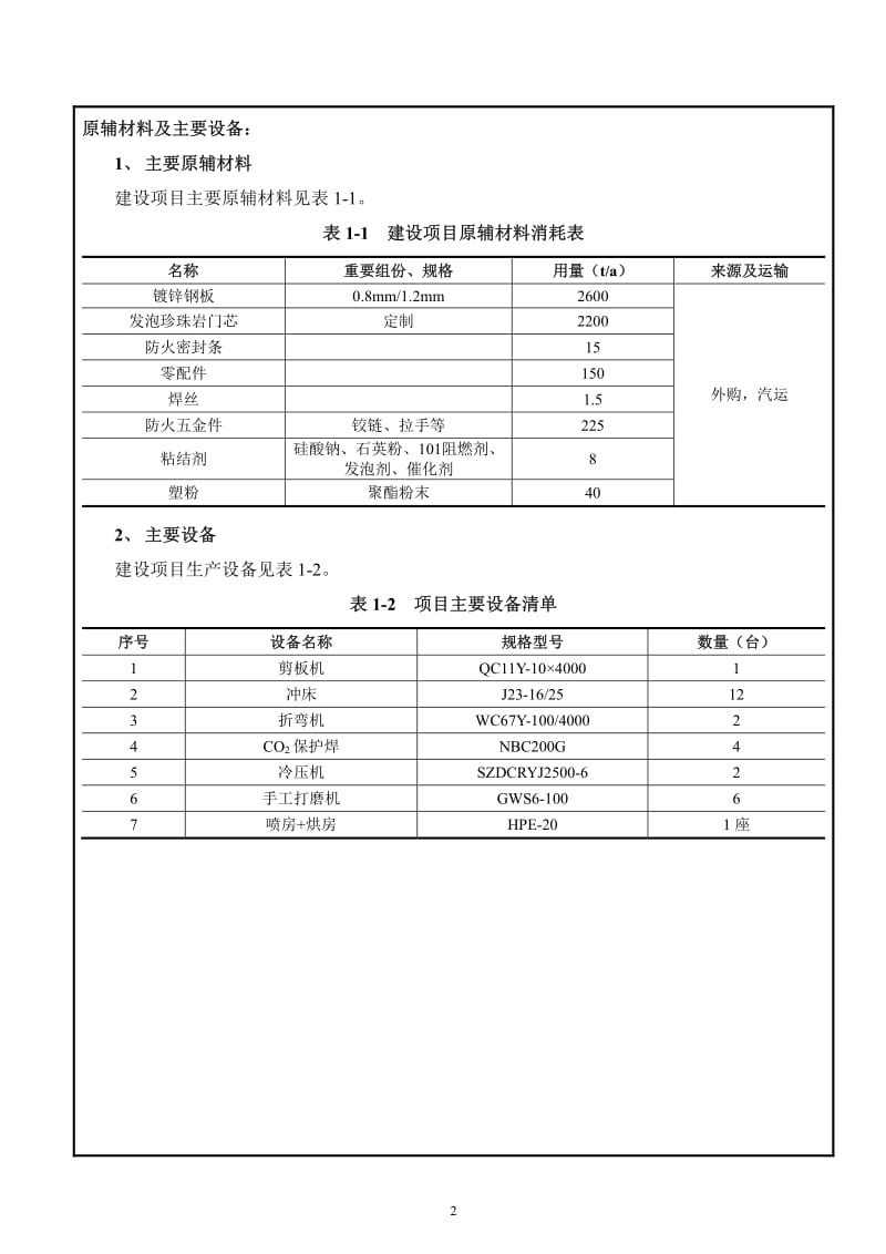 环境影响评价报告全本公示，简介：南通杨氏门业有限公司钢质防火门及防火卷帘门生产项目【信息时间：-9-21阅读次数：】【打印】【关闭】南通杨氏门业有限公司钢质防火门.pdf_第3页