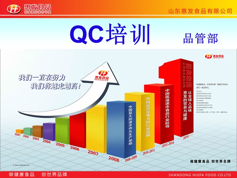 公司品管部QC培训.ppt_第1页