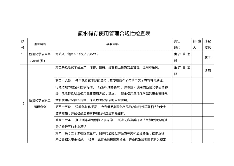 氨水储存使用管理合规性检查表.pdf_第1页