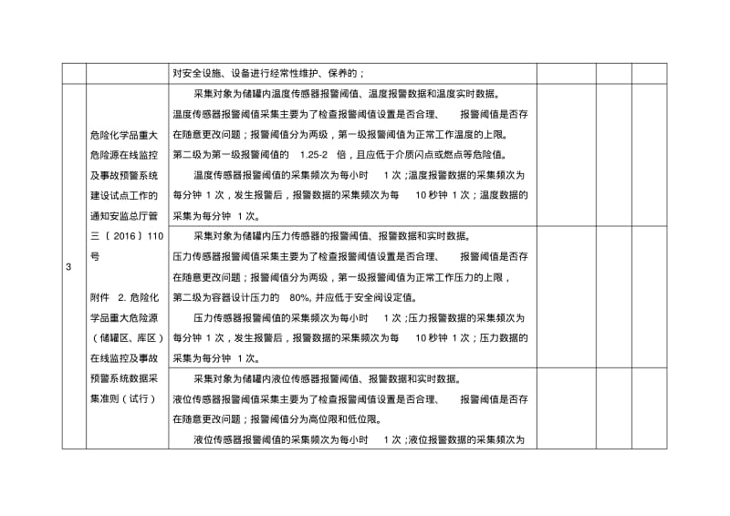 氨水储存使用管理合规性检查表.pdf_第2页