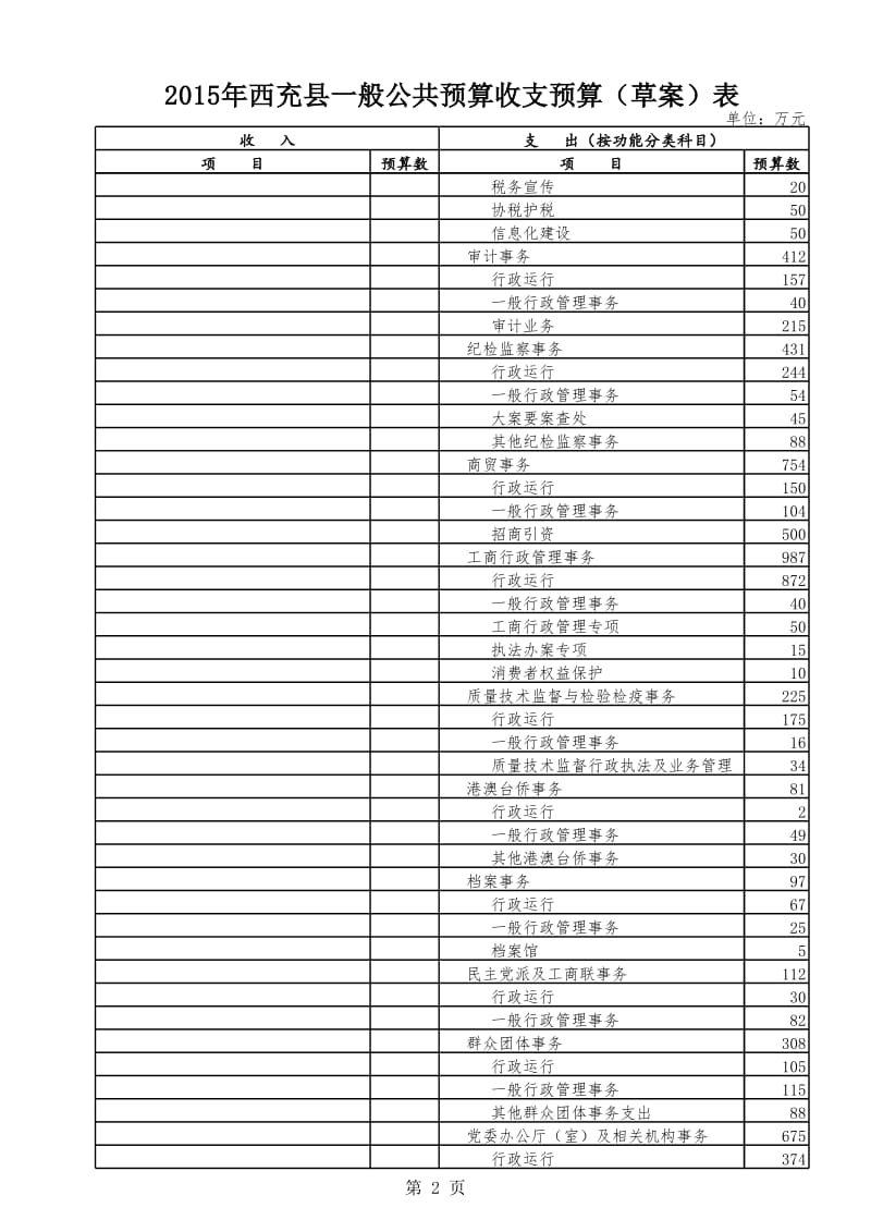 一般公共预算（功能分类科目） .xls_第2页