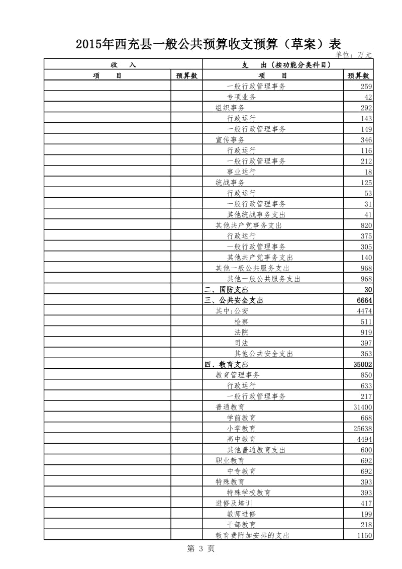 一般公共预算（功能分类科目） .xls_第3页