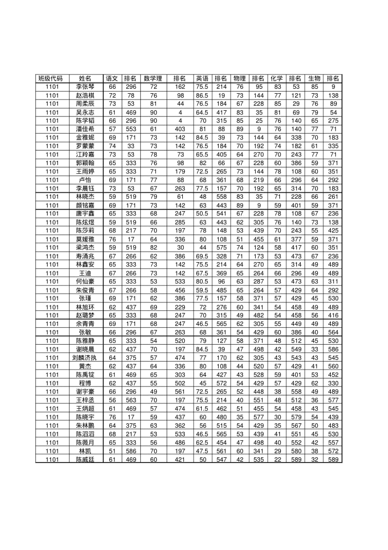 2013年期末考成绩.pdf_第1页