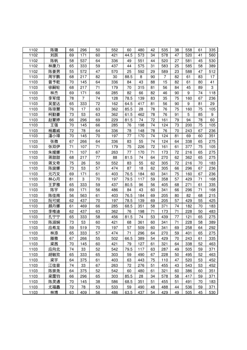 2013年期末考成绩.pdf_第3页