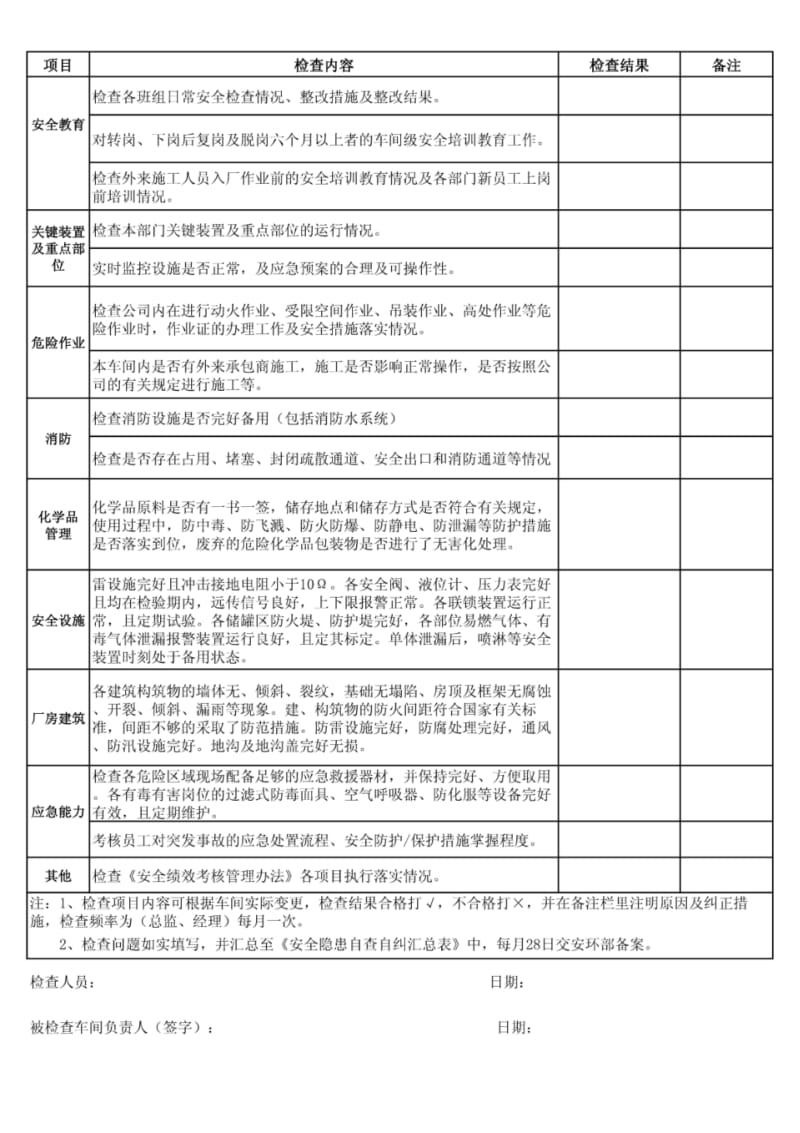 (部门)日常安全检查表.pdf_第2页