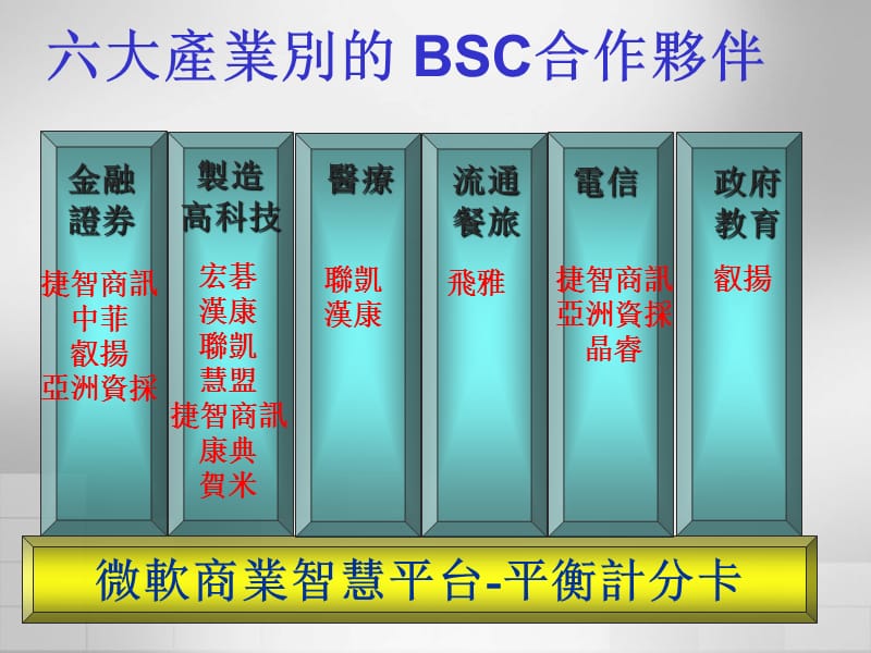 微软平衡计分卡行业解决方案.ppt_第3页