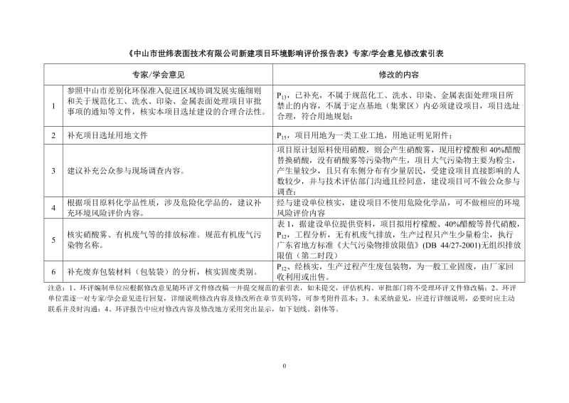 环境影响评价报告公示：中山市世纬表面技术新建建设地点广东省中山市东升镇东成路号环评报告.doc_第2页