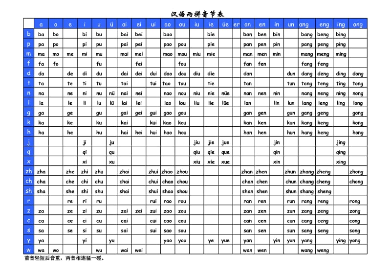 小学汉语两拼音节表.xls_第1页