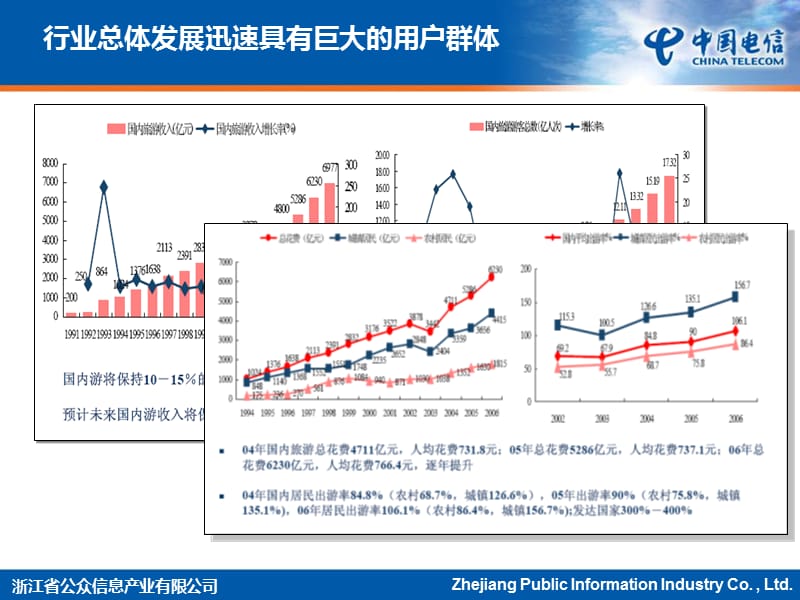 数字旅游信息化整体解决方案思路汇报.ppt_第3页