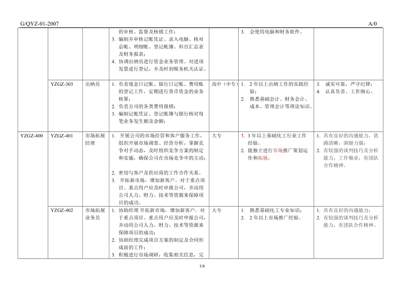 物流公司岗位任职资质.doc_第3页