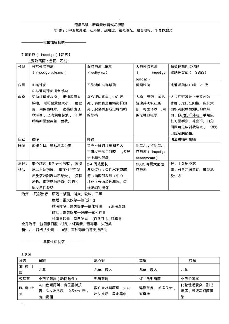 皮肤性病学总结.pdf_第3页