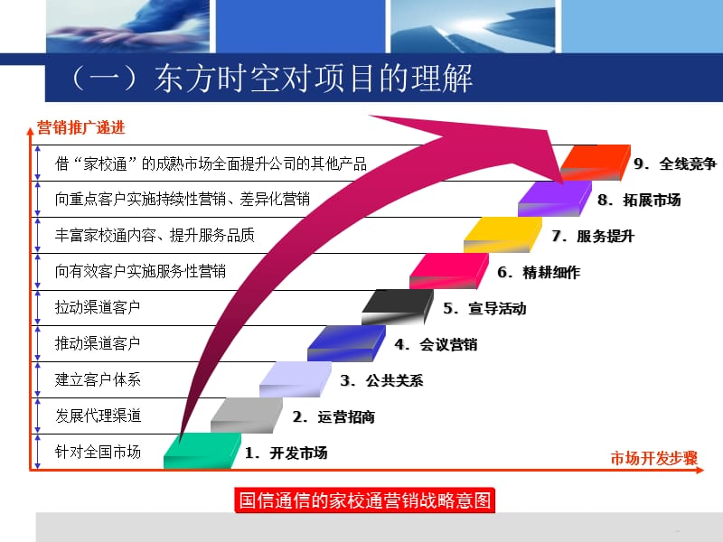 家校通项目-品牌营销推广策划活动的沟通方案.ppt_第3页