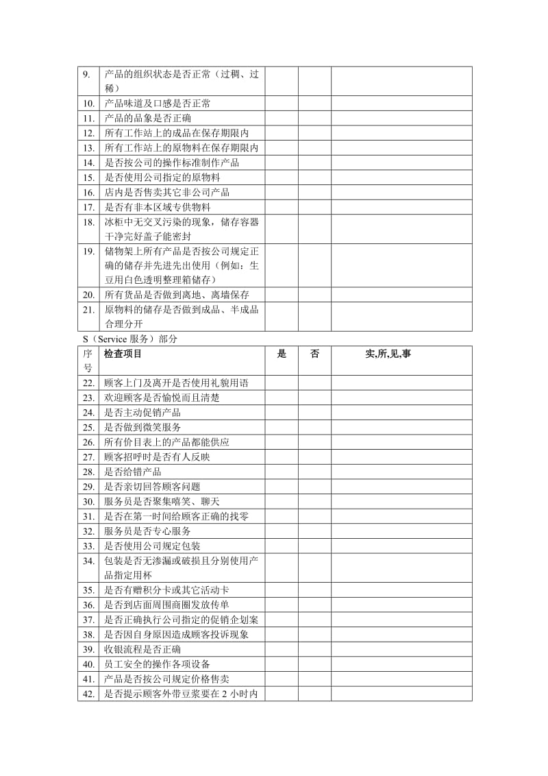 精品大夜区督导巡店检查表(qsc检查内容).doc_第2页