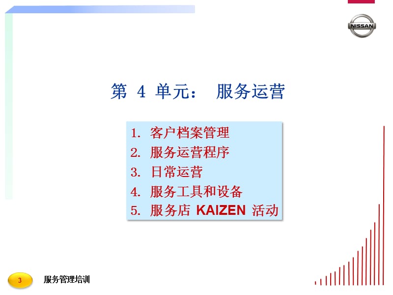 日产汽车-服务经理培训02_运营篇(106页).ppt_第3页