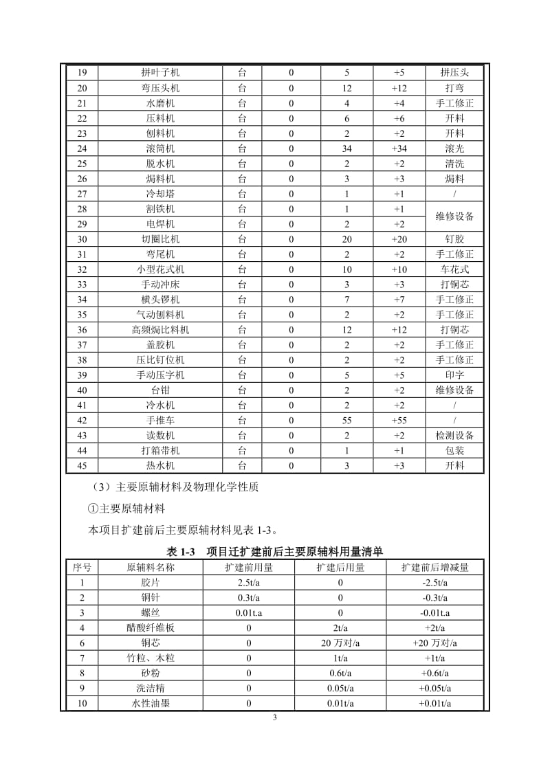 环境影响评价全本公示东莞市石碣骏威眼镜厂迁扩建项目2272.doc.doc_第3页