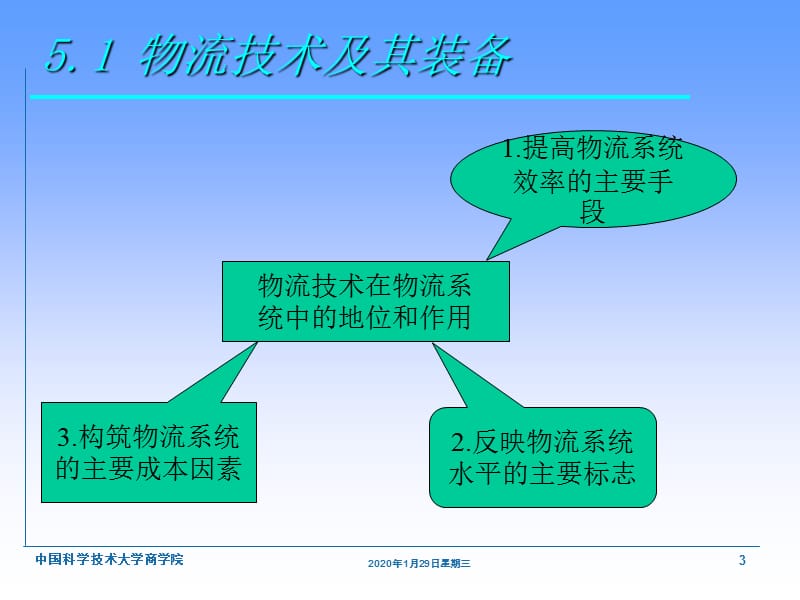 现代物流概论-第五章 物流技术及其装备.ppt_第3页