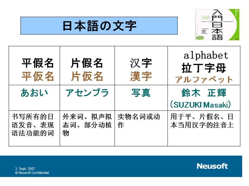 日语入门学习_音节部分的学习.ppt_第2页