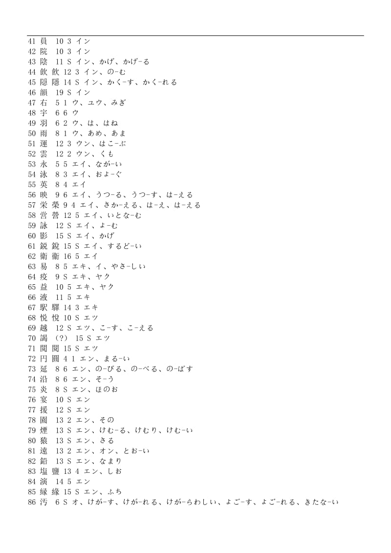 日语二级汉字表.doc_第2页