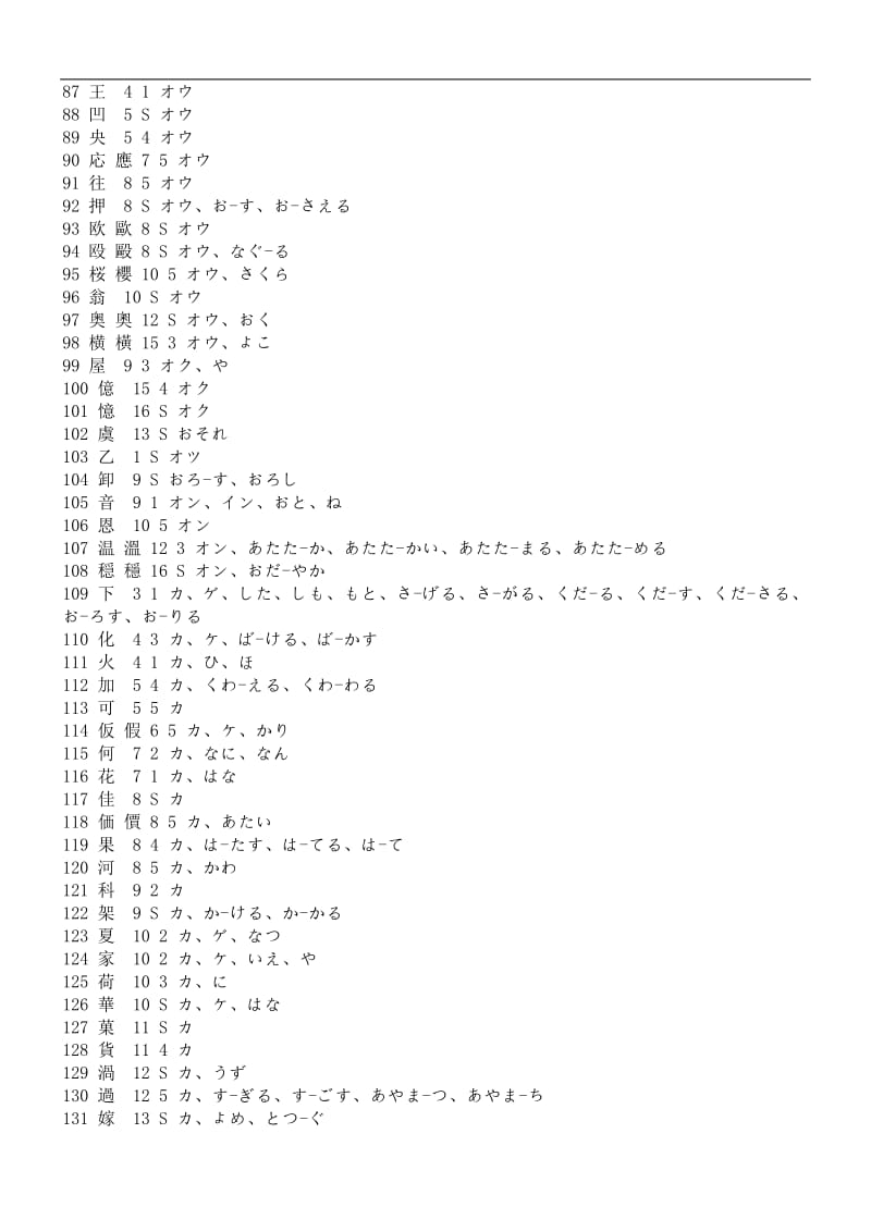 日语二级汉字表.doc_第3页