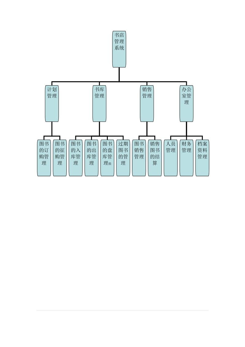 (可研报告）书店管理信息系统可行性分析报告.doc_第3页