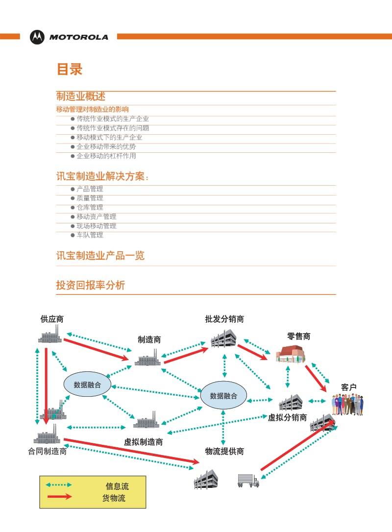 摩托罗拉MOTO无线产品行业解决方案-制造业.pdf_第2页