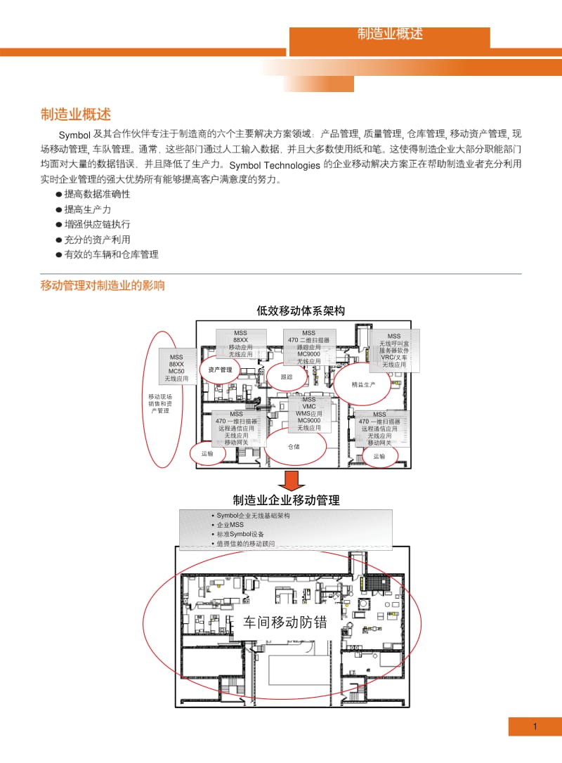 摩托罗拉MOTO无线产品行业解决方案-制造业.pdf_第3页