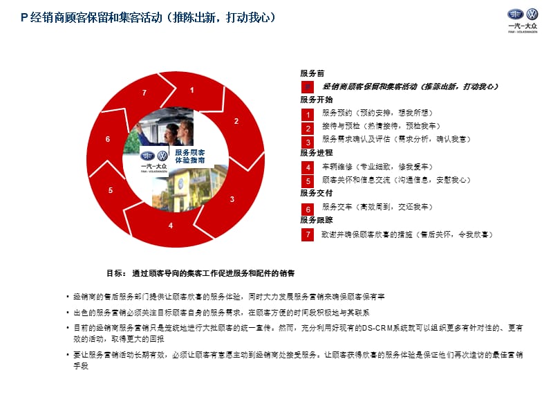 大众汽车-售后服务管理手册_工具表索引.ppt_第2页