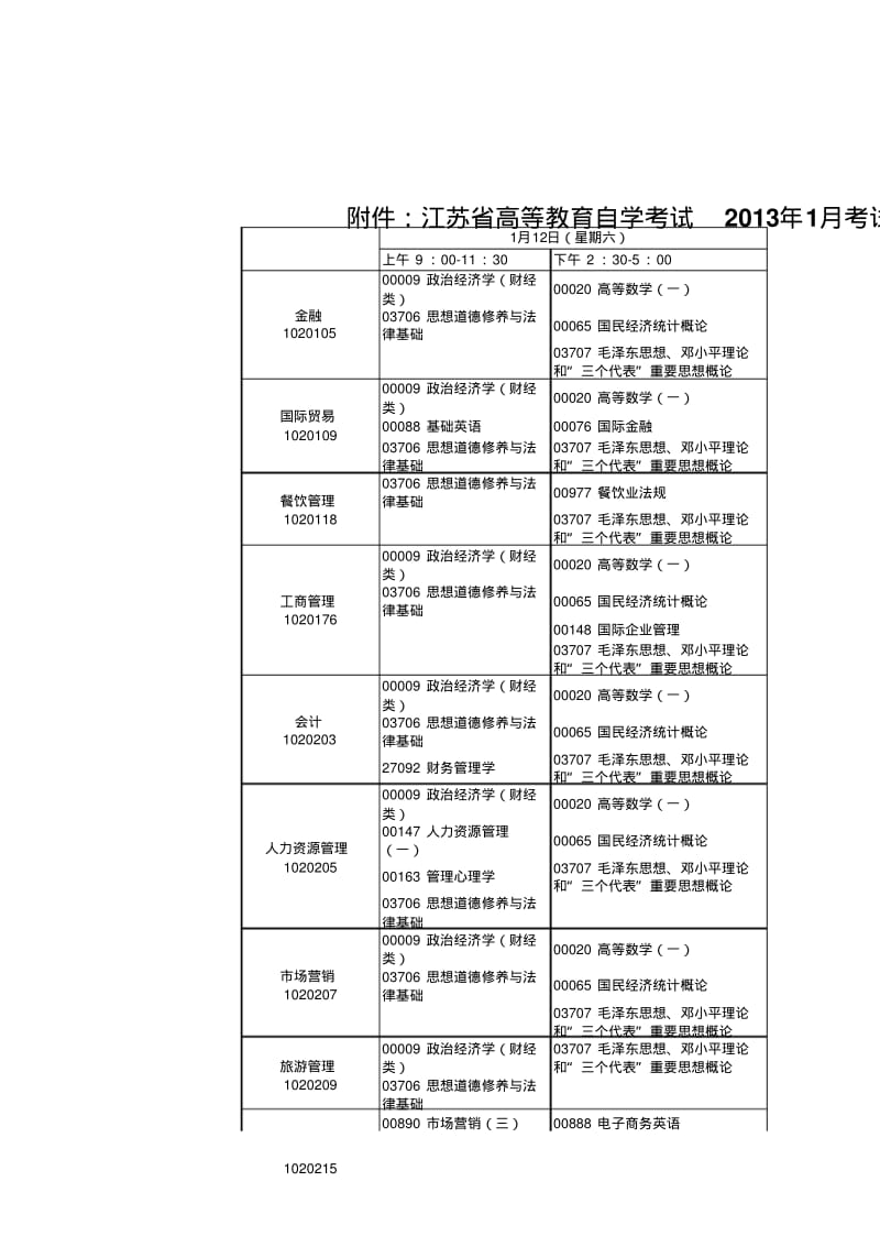 2013年1月徐州自考科目.pdf_第1页