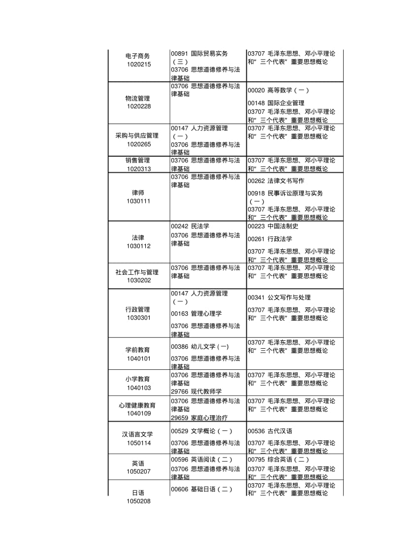 2013年1月徐州自考科目.pdf_第2页