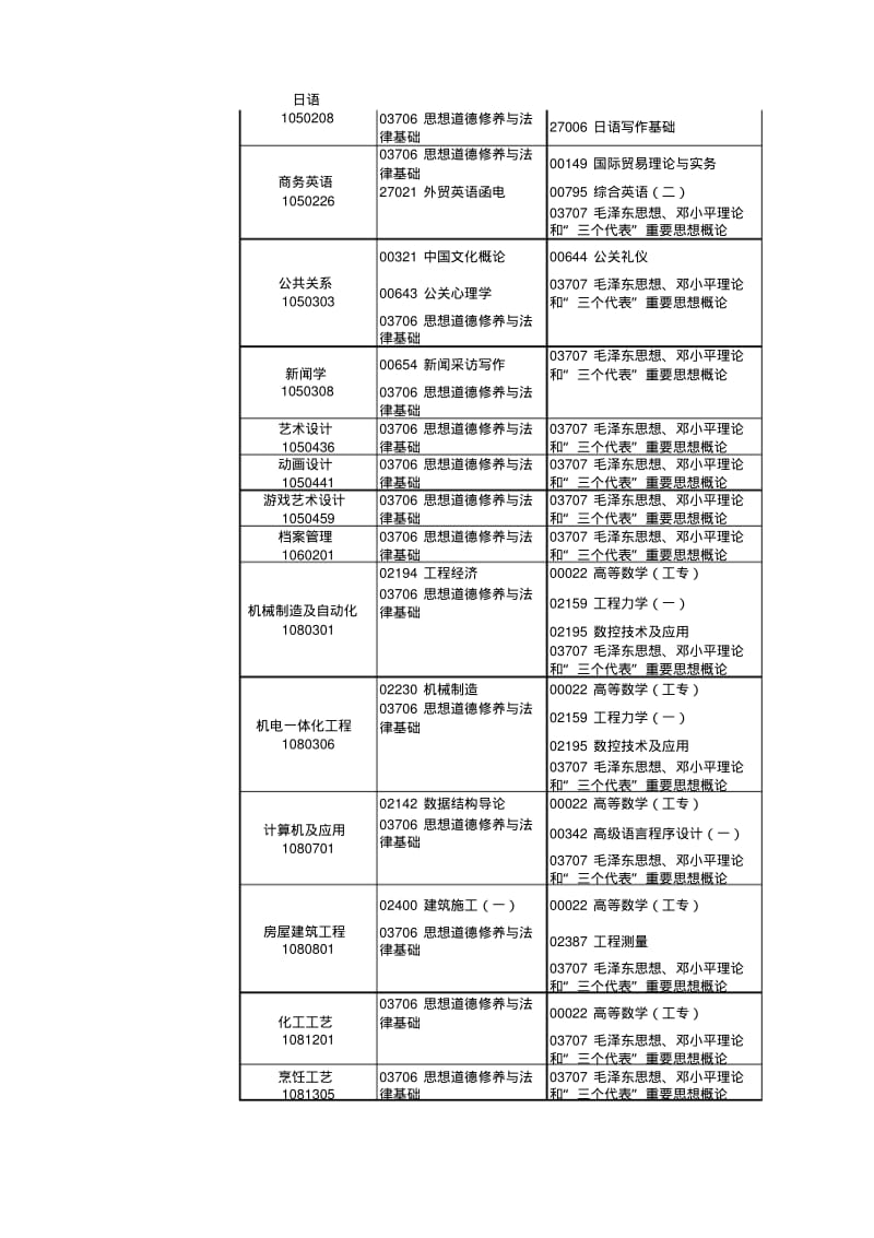 2013年1月徐州自考科目.pdf_第3页