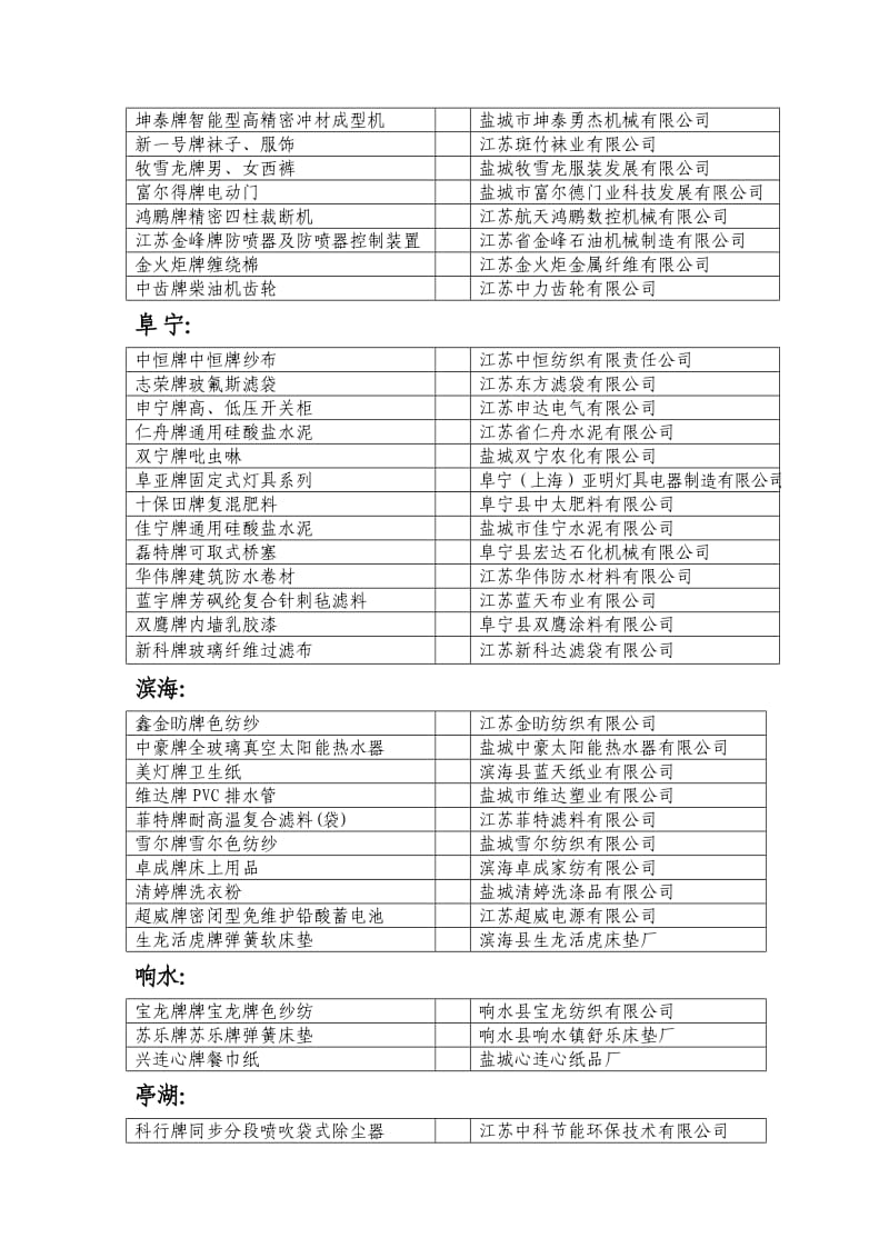 盐城名牌产品初选名单.doc_第3页